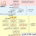 شجرة عائلة الكراي