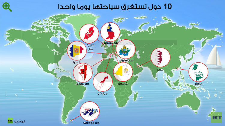 أصغر 10 دول بالعالم