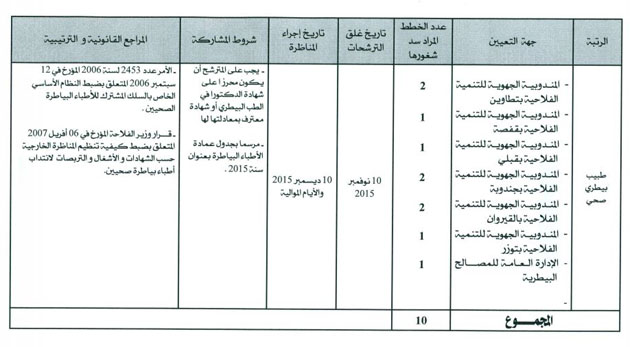 مناظرة وزارة الفلاحة
