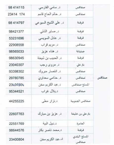 قائمة الأطباء البياطرة بولاية صفاقس - 2017 