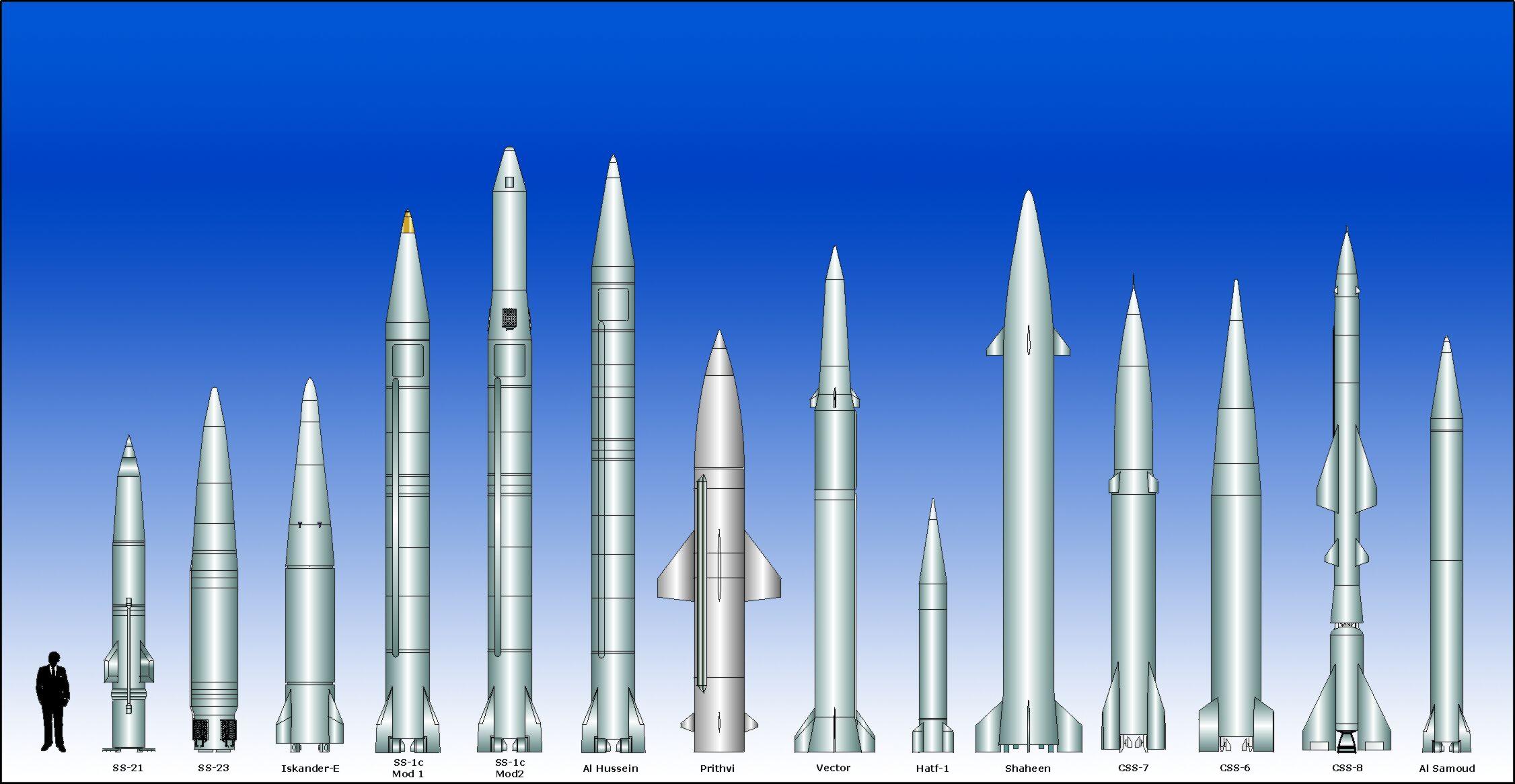 تعرف على أقوى 10 صواريخ في العالم