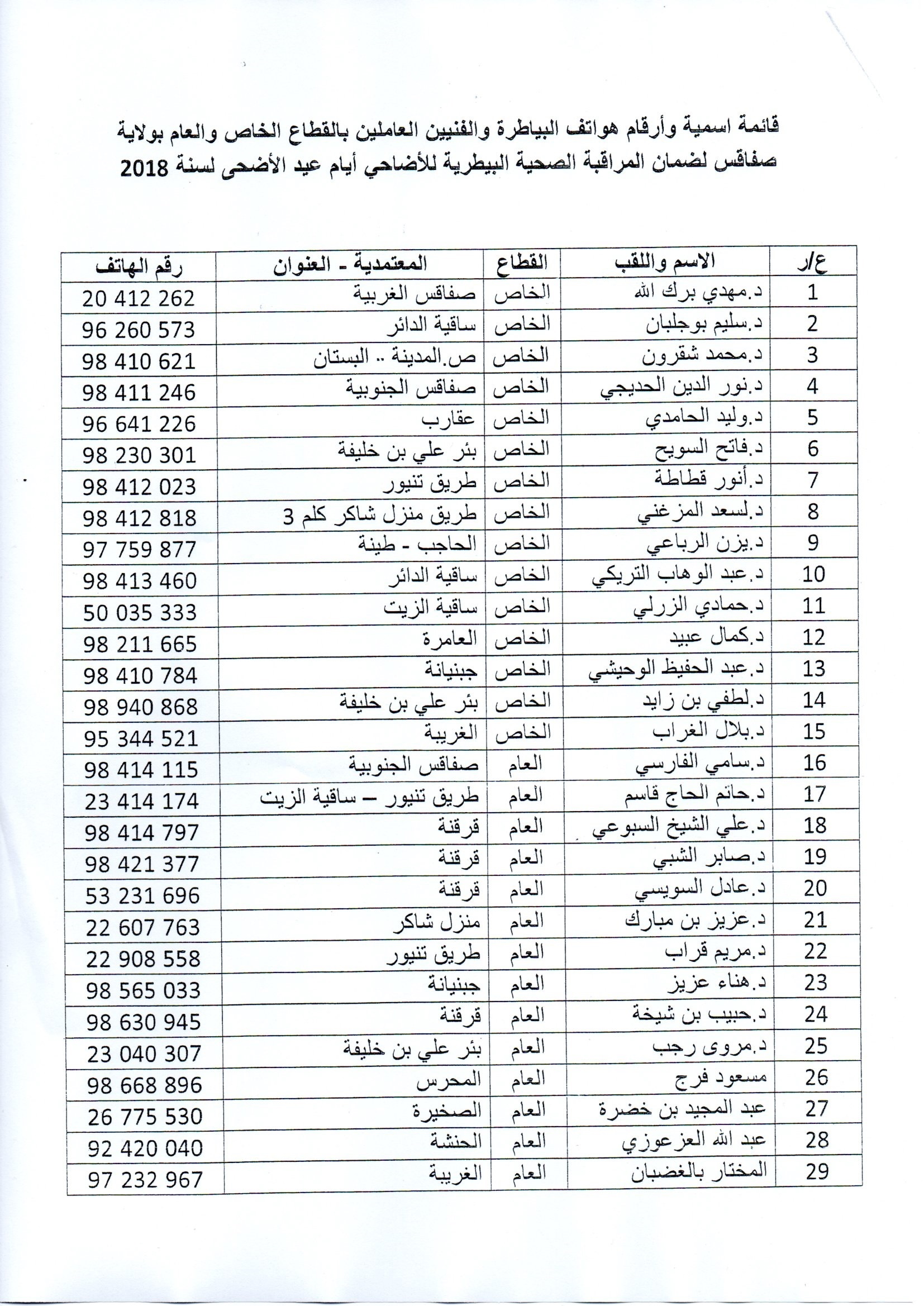 قائمة الاطباء البياطرة لمراقبة اضاحي العيد