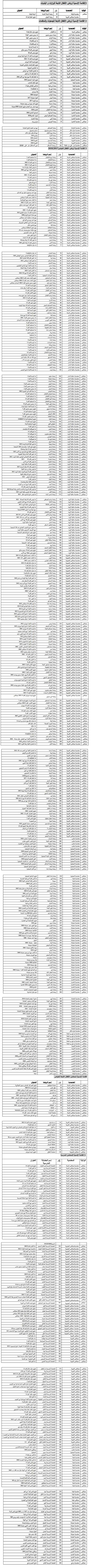تعرف على قائمة المحاضن و رياض الأطفال القانونية بولاية صفاقس