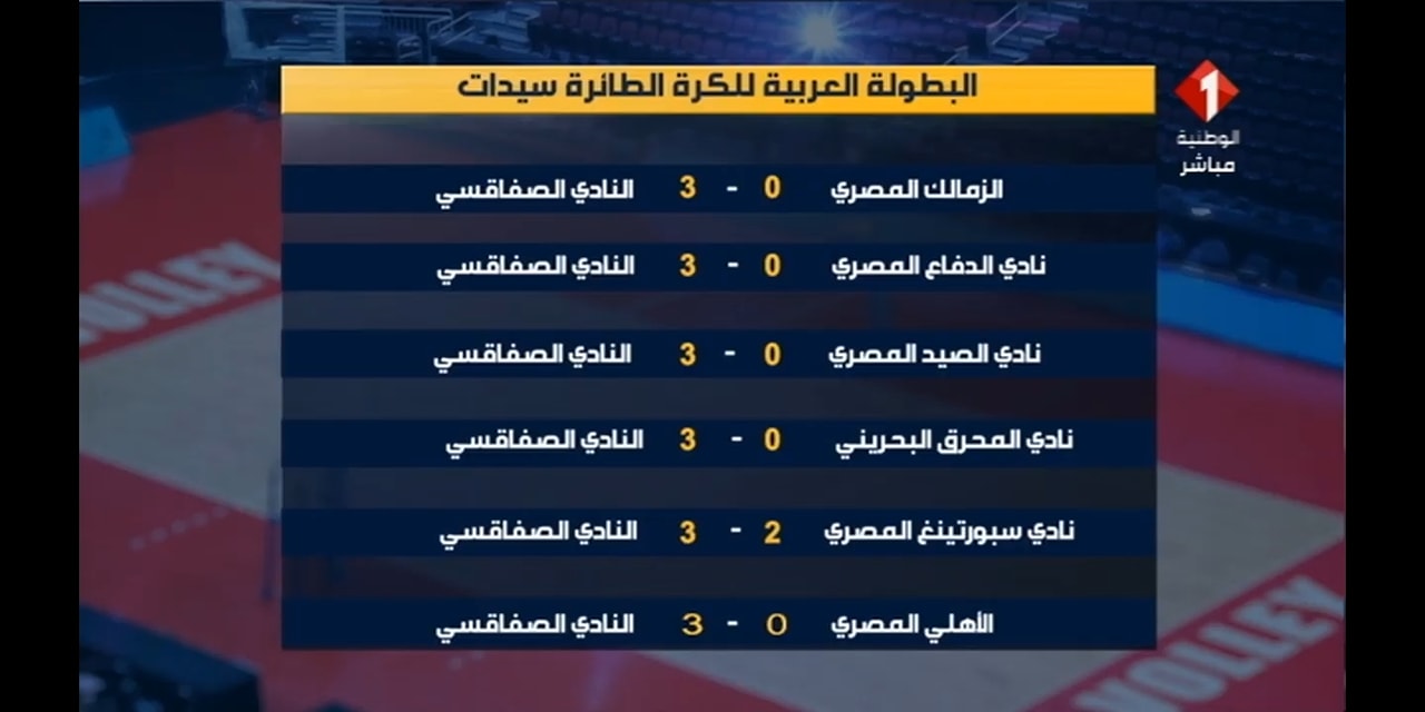 سيدات النادي الصفاقسي - البطولة العربية - 2019 - الكرة الطائرة 