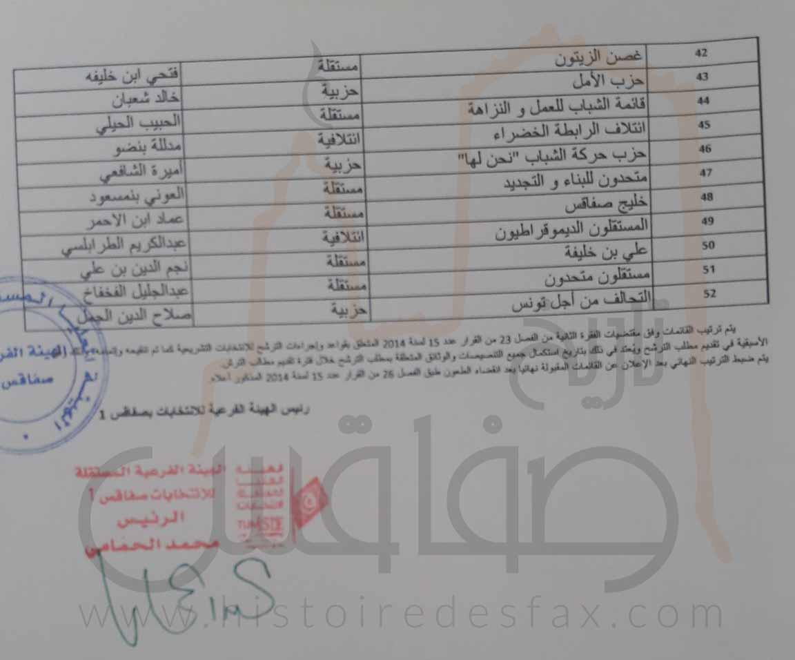 القائمات المقبولة أوليا للانتخابات التشريعية عن دائرتي صفاقس 1 و2