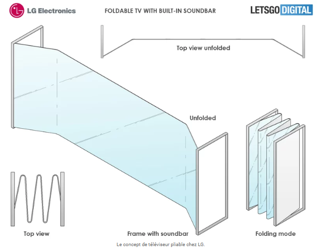 LG : Projet d’un téléviseur dépliable à la manière d’une carte routière