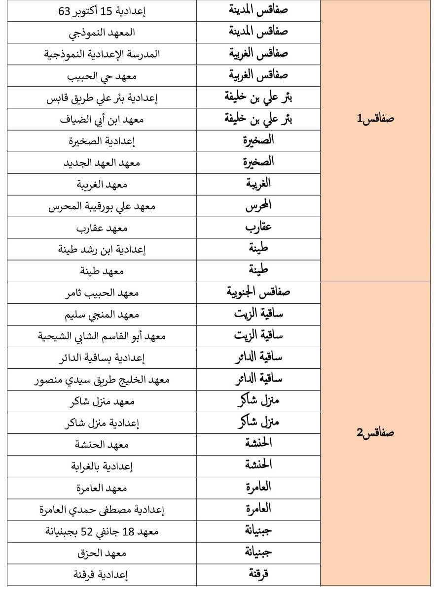 صفاقس: 27 معهدا لاحتضان اليوم المفتوح للتلقيح