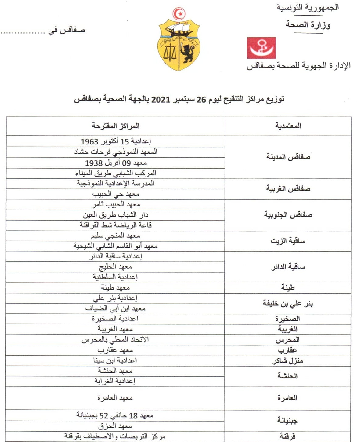 مراكز تلقيح - كورونا - صفاقس