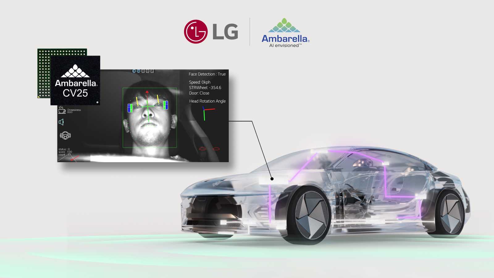 LG / Ambarella : Faire progresser les solutions de sécurité automobile par l’IA dans l’habitacle